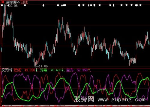 大智慧浮筹多空指标公式