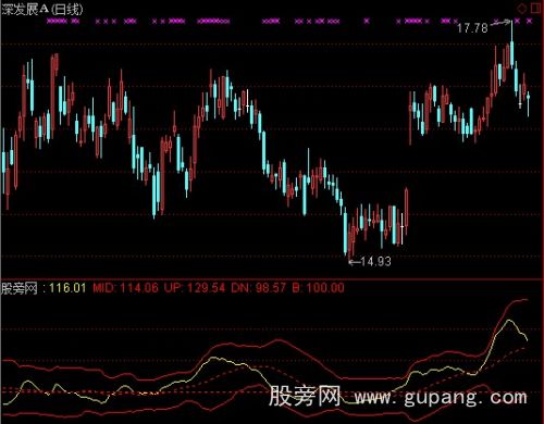 通达信OBV均量布林带指标公式