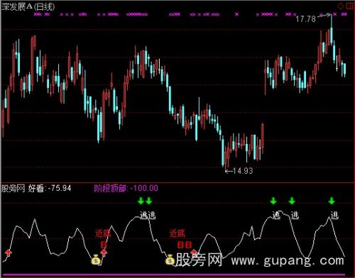 通达信顶部底部警示指标公式