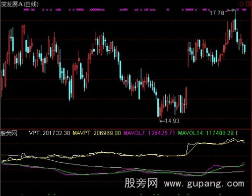 通达信资金异常量能均线指标公式