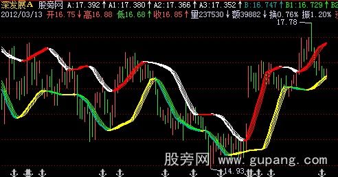 飞狐顾比通道主图指标公式