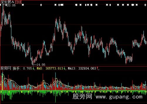 大智慧主动买卖盘换手指标公式