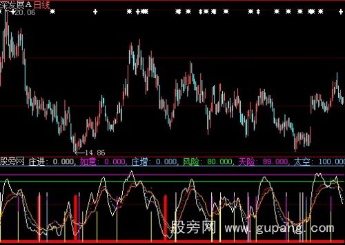 大智慧生意上门买卖顺意指标公式