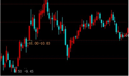 狐显示缺口源码缺口点位数字显示错误的修改方法