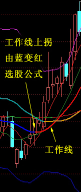 工作线上拐的选股公式