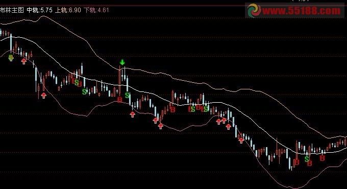 将下面＂布林主图公式＂修改成条件选股公式