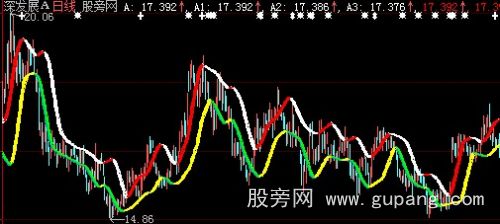 大智慧顾比通道主图指标公式 大智慧顾比通道主图指标公式
