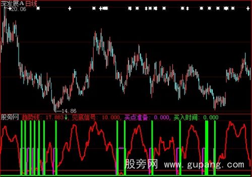 大智慧测底百万指标公式