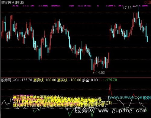 通达信徐文明CCI指标公式