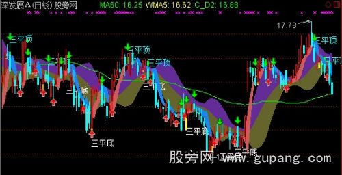 通达信三平顶买点主图指标公式 通达信三平顶买点主图指标公式