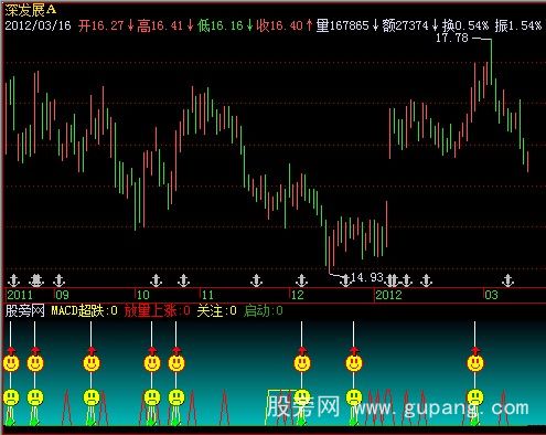 飞狐突破买入指标公式