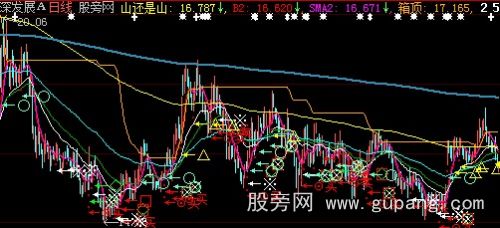 大智慧六大买点出击主图指标公式 大智慧六大买点出击主图指标公式