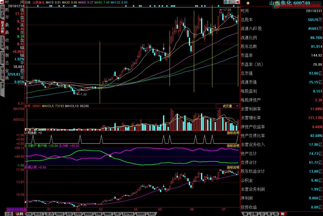 Tradingview ma 均線 (99) 사진