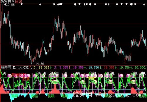 大智慧短期底部指标公式
