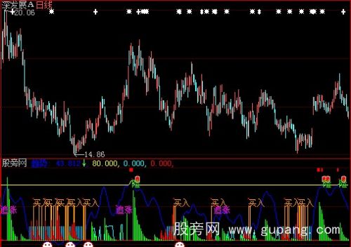 大智慧波浪峰趋势指标公式
