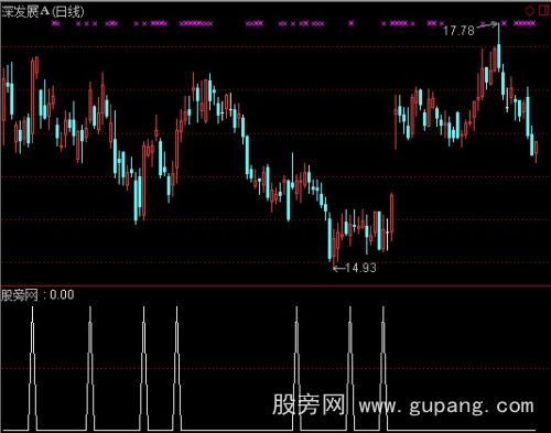 通达信拉升资金选股指标公式