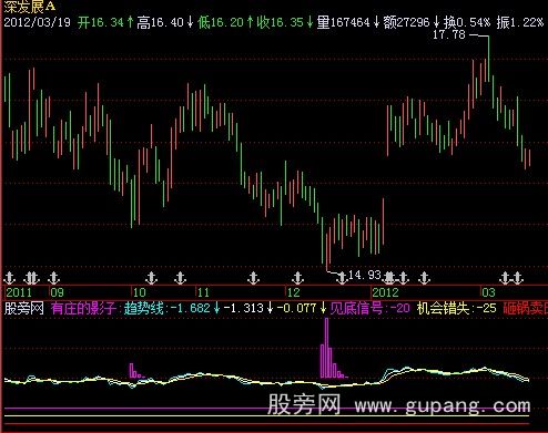 飞狐庄影难逃指标公式