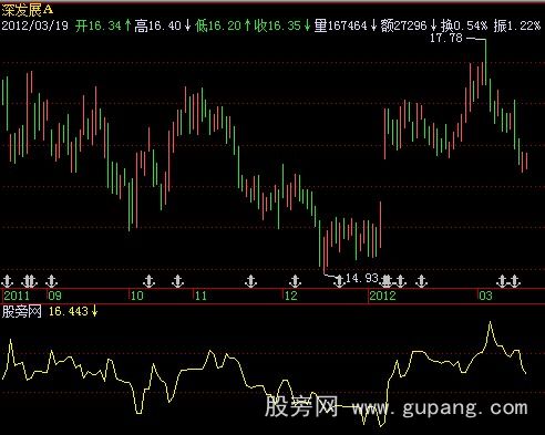 飞狐安全止损指标公式