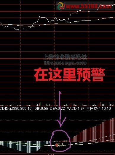 “MACD分时图”的 买入 选股 预警公式