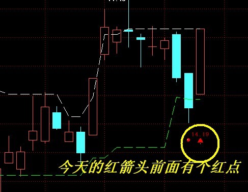 趋势主图 昨天出现红点今天出现红箭的选股公式