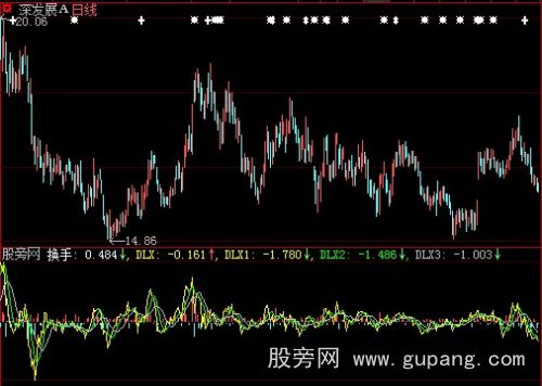 大智慧换手买卖盘量指标公式