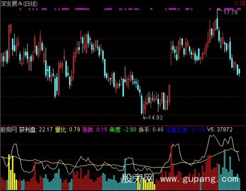 通达信获利盘作指标公式