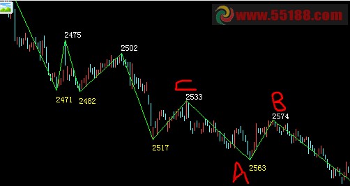 对时间序列取值并计算，结果四舍五入后画垂线