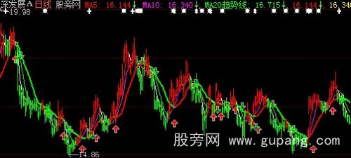 大智慧变色均线主图指标公式