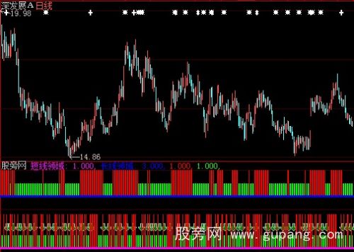 大智慧长短线红买绿卖指标公式