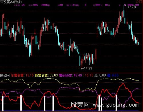通达信黄红线出橙峰指标公式 通达信黄红线出橙峰指标公式