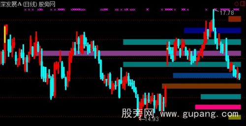 通达信多彩筹码峰主图指标公式 通达信多彩筹码峰主图指标公式