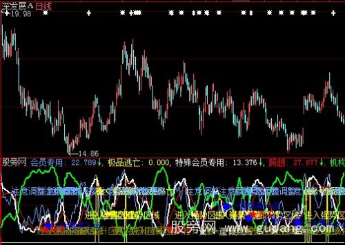 大智慧判断趋势与股价的背离指标公式