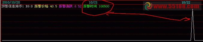报警的具体时间