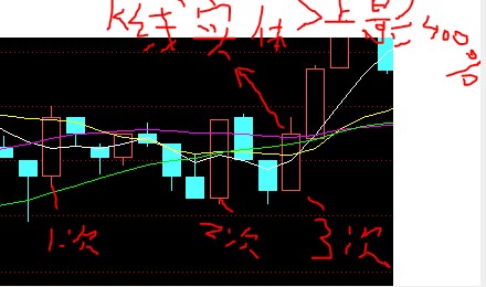 前日的k线实体>上影400%的选股代码