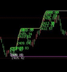 波段区间最高最低点问题