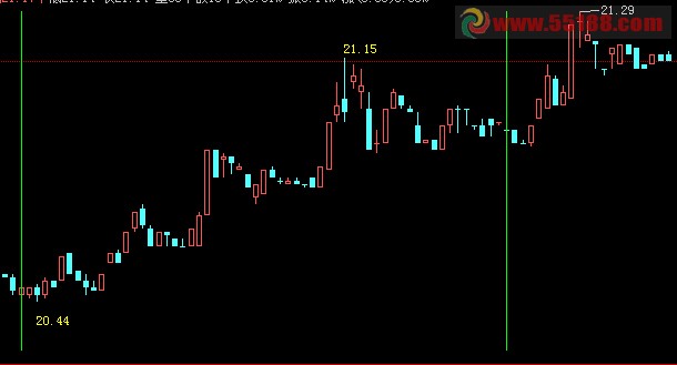 波段区间最高最低点问题