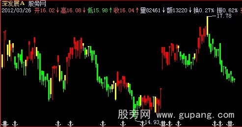 飞狐奇狐K线主图指标公式