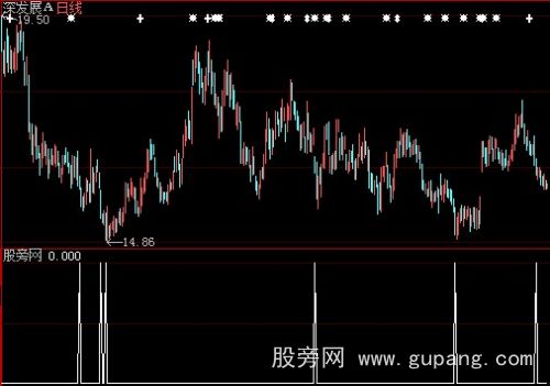 大智慧超跌选股指标公式