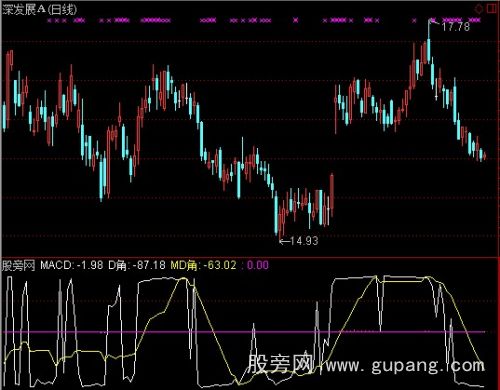 通达信MACD角度指标公式