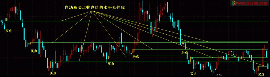 修改“画线并赋值及画线过滤”指标