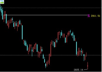 修改“画线并赋值及画线过滤”指标