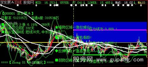 大智慧4Q主图指标公式
