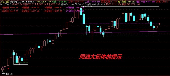 写出此指标的50%,33.3%,12,5%的数值