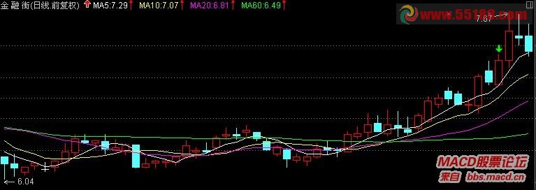 通达信的5天均线上拐3次寻找短线牛股的方法