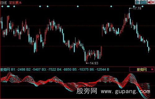 同花顺量线指标公式