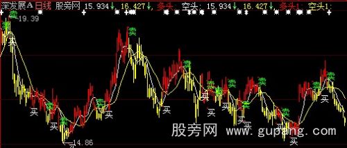 大智慧圣赢富王主图指标公式 大智慧圣赢富王主图指标公式