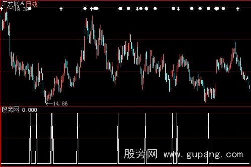 大智慧超级短线选股指标公式