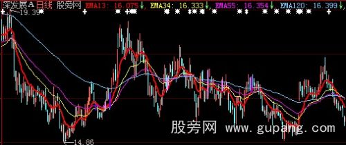 大智慧火药K线主图指标公式