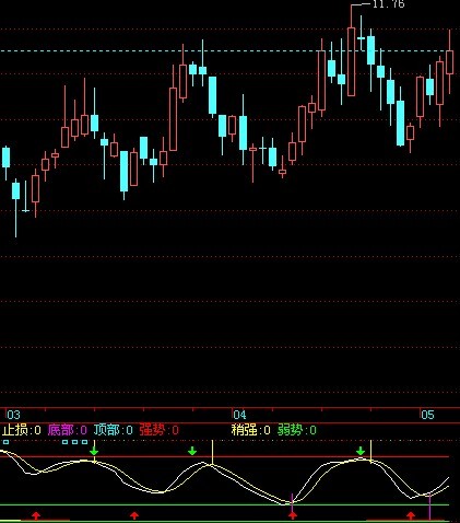 (波段副图)编选股公式