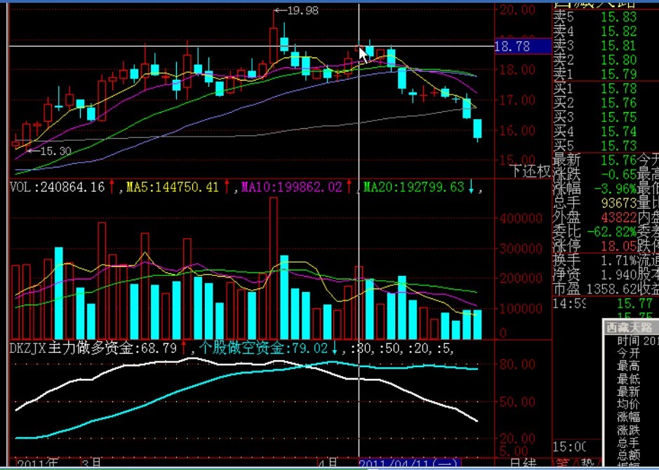如图赢在龙头里的两条资金线